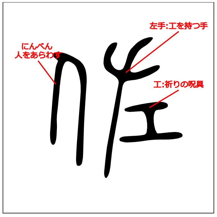 佐 - 漢字つながり辞典