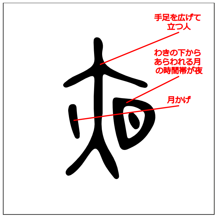 夜 漢字つながり辞典