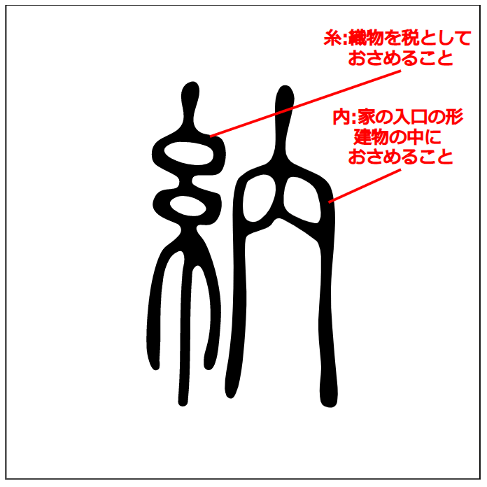 納 - 漢字つながり辞典